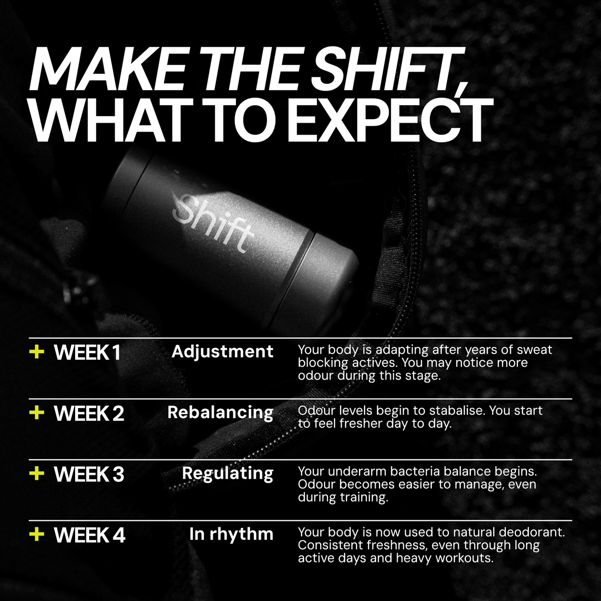 Natural Deodorant Starter Kit